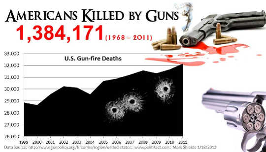 Americans Are Closer To Gun Violence Than They Think Americans Are Closer To Gun Violence Than They Think