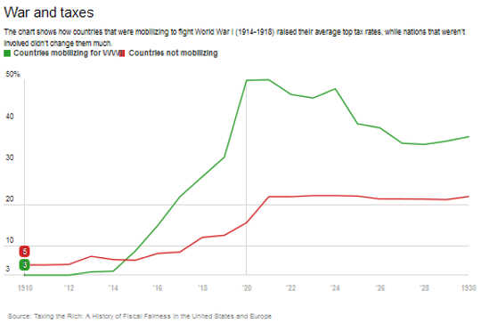Are We Ready To Raise Taxes On The Rich? Are We Ready To Raise Taxes On The Rich?