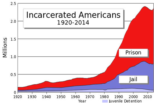 Crimes and Punishments That Fit The Crime? Crimes and Punishments That Fit The Crime?