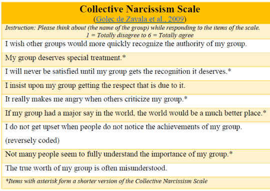 collective narcissism scale collective narcissism scale