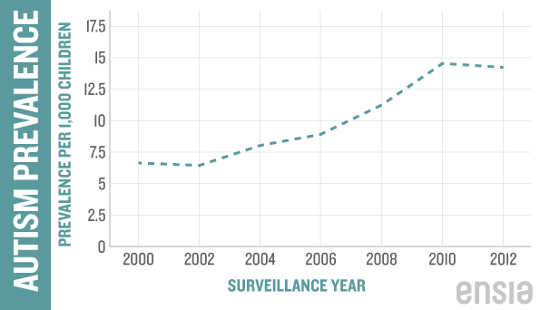 Graph by Sean Quinn Graph by Sean Quinn