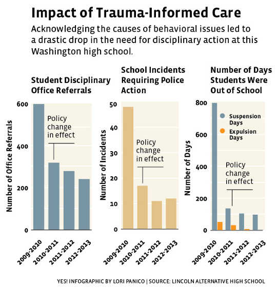 Trauma-Informed Care Trauma-Informed Care
