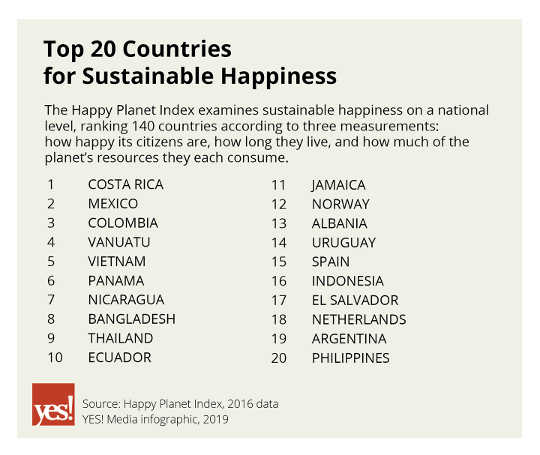 Why Costa Rica Tops the Happiness Index Why Costa Rica Tops the Happiness Index