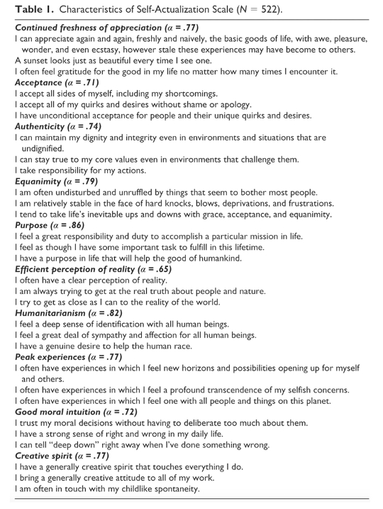 Do You Have A Self-Actualised Personality? Do You Have A Self-Actualised Personality?