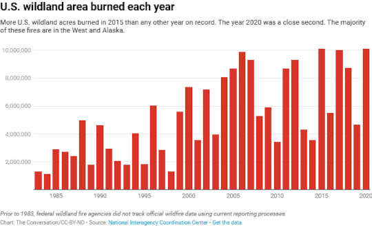 Why Fires Burning Higher In The Mountains Are A Clear Sign Of Climate Change Why Fires Burning Higher In The Mountains Are A Clear Sign Of Climate Change