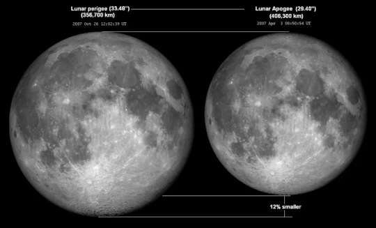 Supermoon! Red Blood Lunar Eclipse! It's All Happening At Once, But What Does That Mean? Supermoon! Red Blood Lunar Eclipse! It's All Happening At Once, But What Does That Mean?