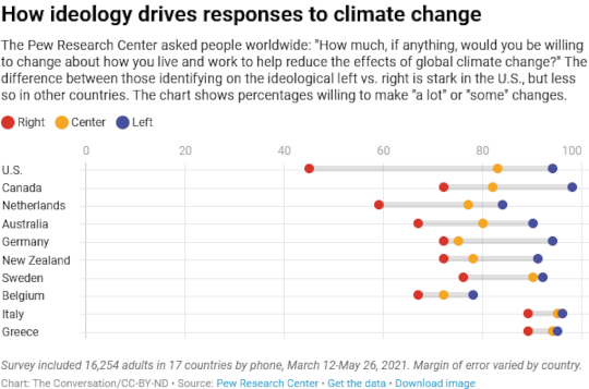 ‘Don’t Look Up’ Illustrates 5 Myths That Fuel Rejection of Science dont look up