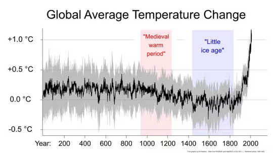 little ice age2 3 8