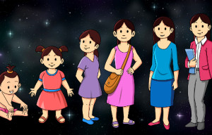 Planetary Cycles and the Four Human Development Stages